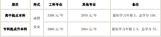 2019杭州电子科技大学成人高考收费标准.png 2019杭州电子科技大学成人高考收费标准.png