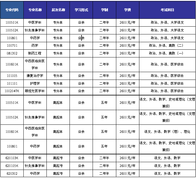 山東中醫藥大學2019年成人高等教育招生簡章