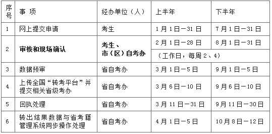 转出时限