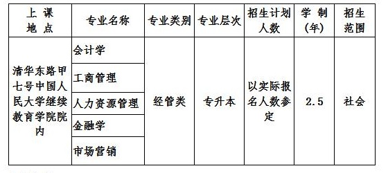 中国人民大学2019成人高等教育招生专业一览表.jpg 中国人民大学2019成人高等教育招生专业一览表.jpg