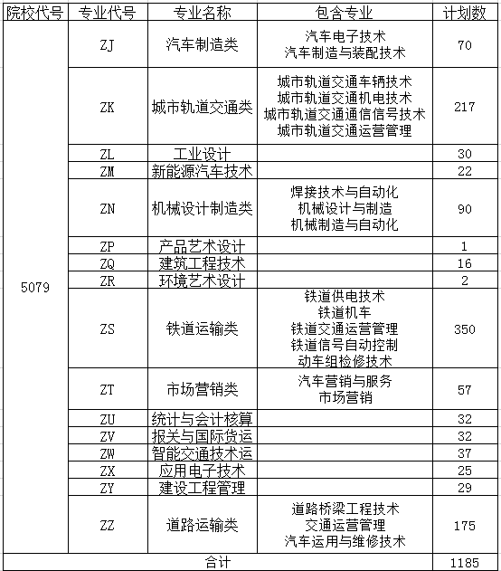 重庆公共运输职业学院2019年高职单招考试分专业计划表