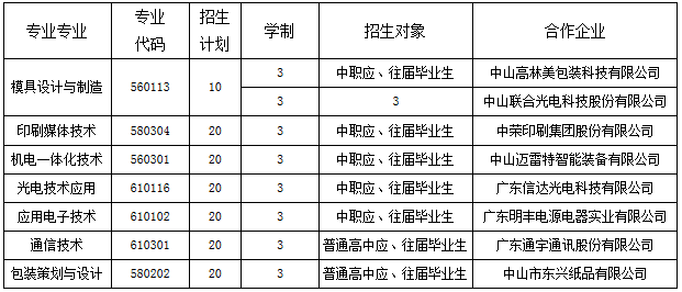 中山火炬职业技术学院2019年自主招生报考条件.PNG