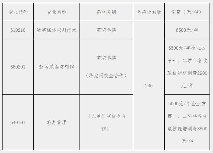 重庆文化艺术职业学院2019年高职院校第二次单独招收高中阶段学校毕业生高职单招专业.png