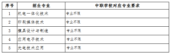 中山火炬职业技术学院2019年自主招生报考条件.PNG