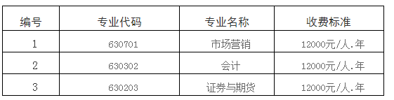 招生專業(yè)及收費標準.png