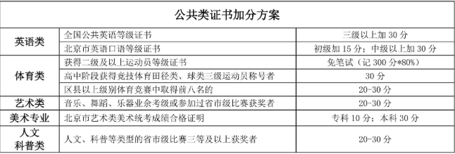 2019年北京交通职业技术学院自主招生计划、报名方法、评分标准、报名时间