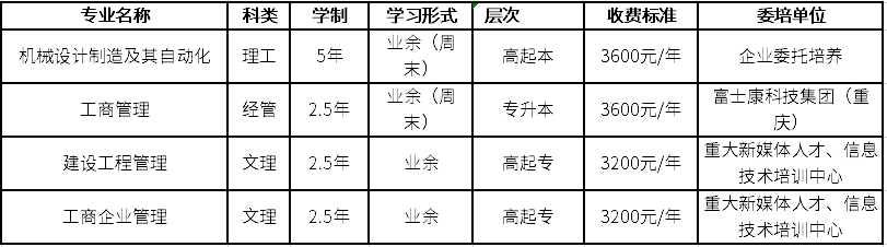 右职大自考网 高等教育自学考试