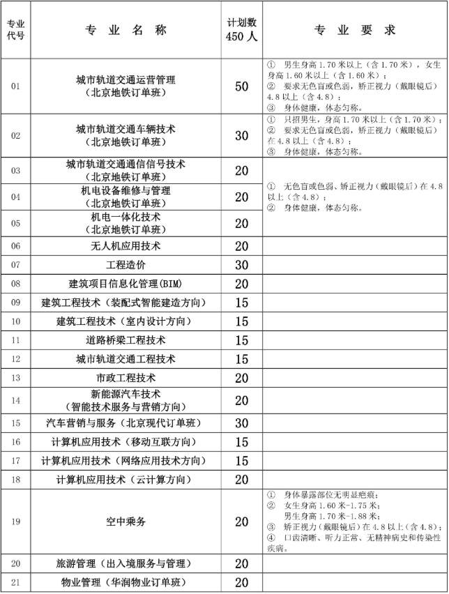 2019年北京交通职业技术学院自主招生计划、报名方法、评分标准、报名时间