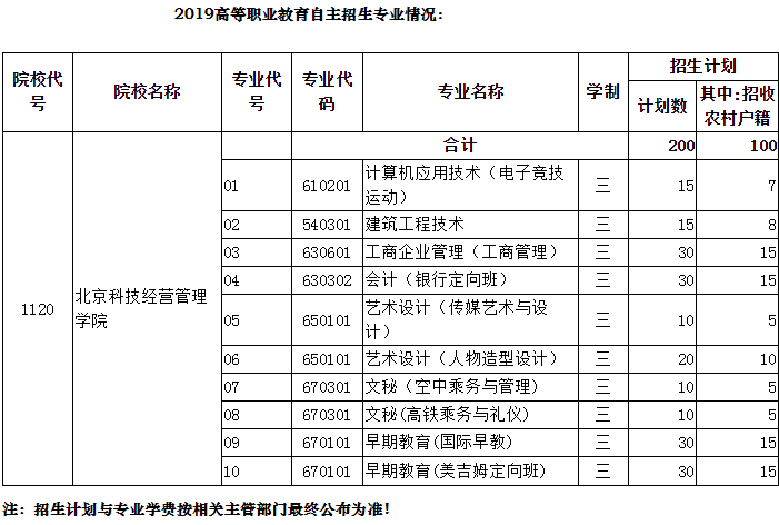 2019年北京科技经营管理学院自主招生章程.png