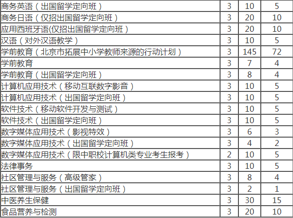 培黎职业学院招生图片