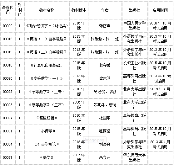 2019年10月重慶市自學考試使用教材目錄