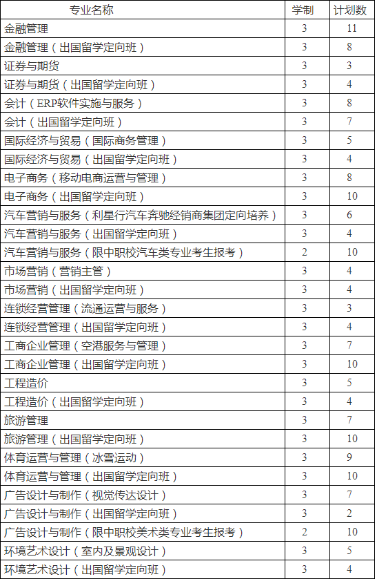 2019年北京培黎职业学院自主招生征集志愿计划表