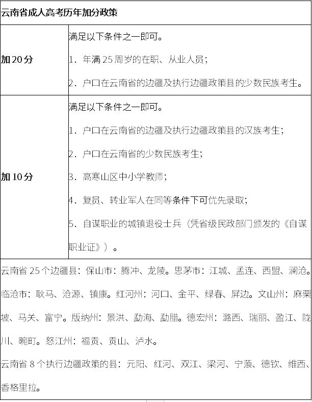 云南省成人高考历年加分政策.png