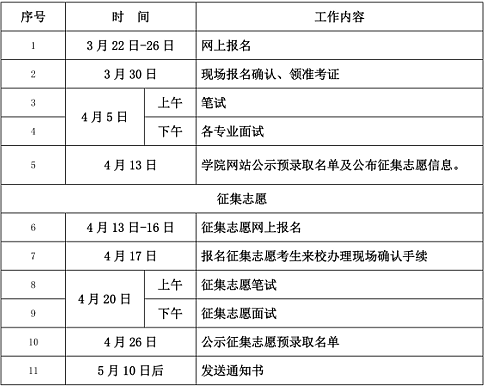 2019年北京交通职业技术学院自主招生计划、报名方法、评分标准、报名时间