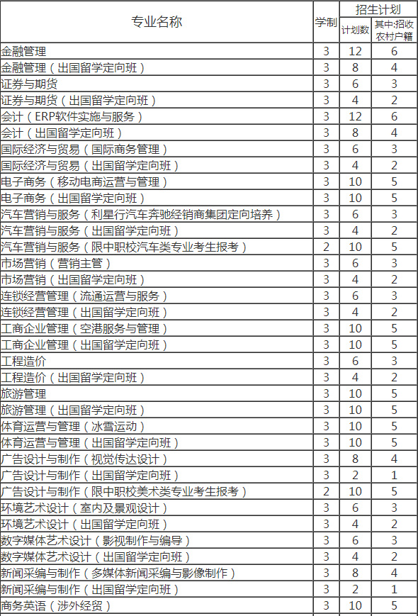 培黎职业学院招生图片