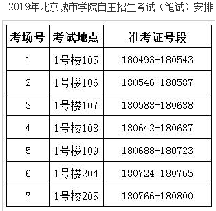 2019年北京城市学院高职自主招生考试安排.png