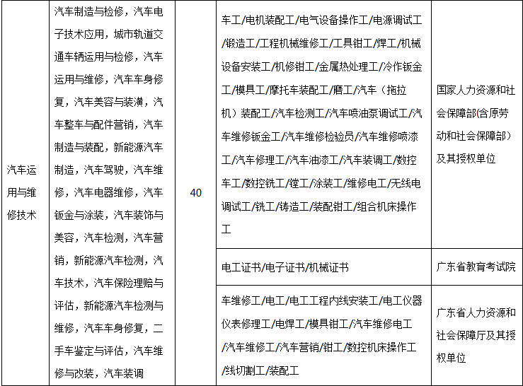 【自主招生】深圳职业技术学院2019年自主招生方案4.PNG