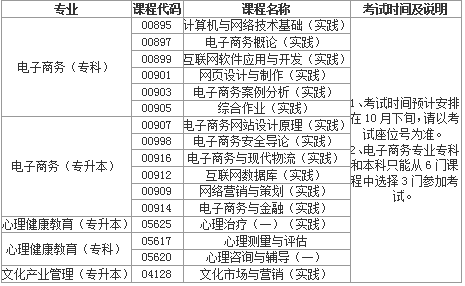 2019年10月華東師范大學(xué)自考非公共類實(shí)踐課開考課程