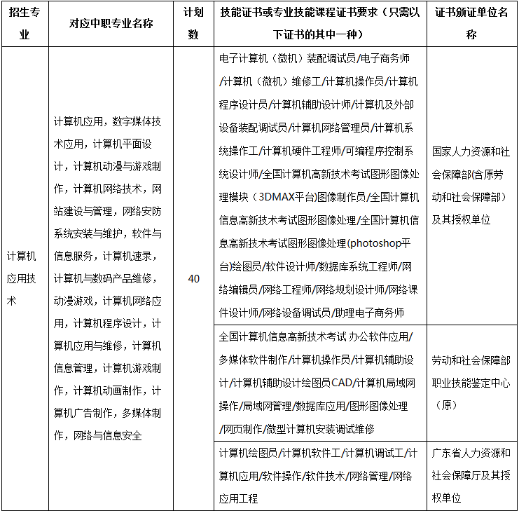 【自主招生】深圳职业技术学院2019年自主招生方案2.PNG