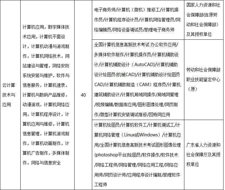 【自主招生】深圳职业技术学院2019年自主招生方案3.PNG