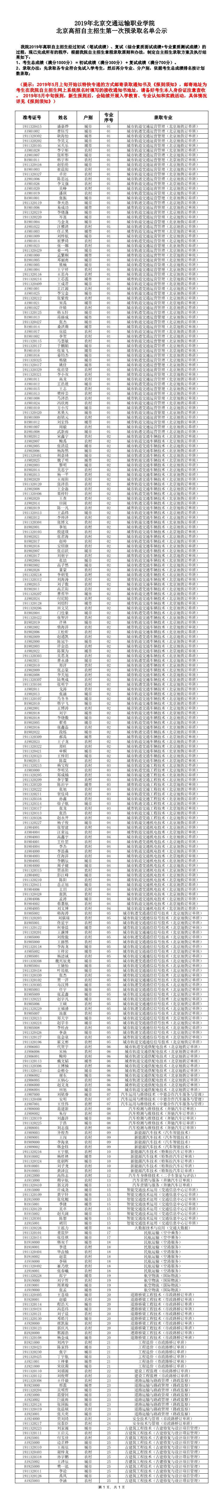 2019年北京交通运输职业学院自主招生第一次预录取名单公示