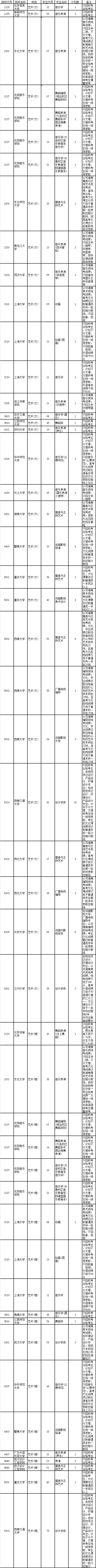 湖南省2019年普通高校招生提前批藝術(shù)類征集志愿國家任務(wù)計(jì)劃.png