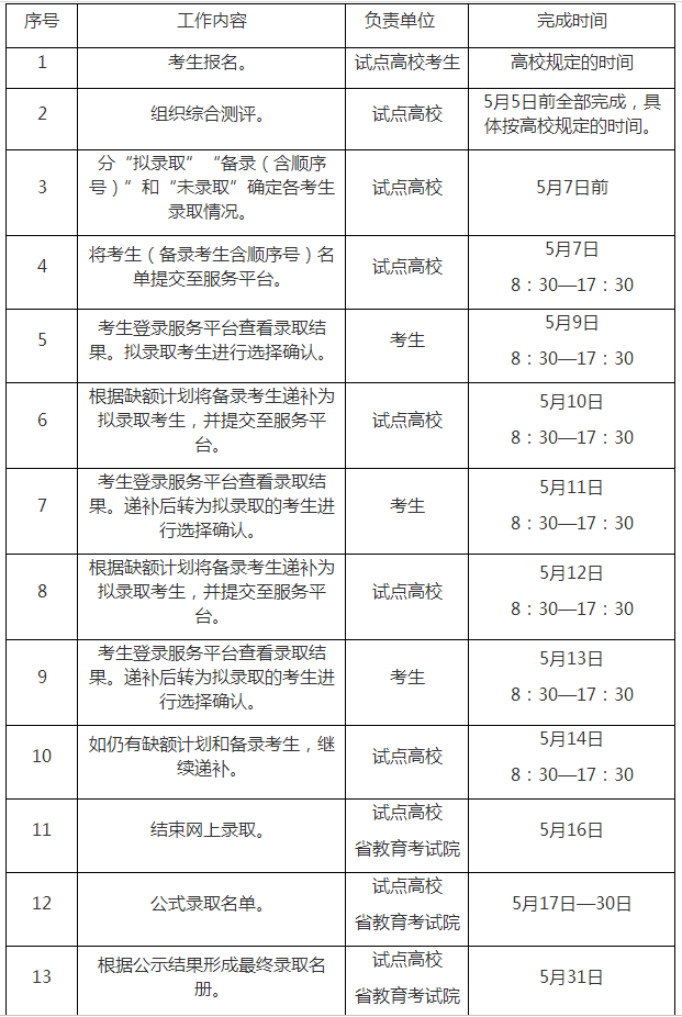 浙江警官職業(yè)學(xué)院2019年高職提前招生考試安排.png