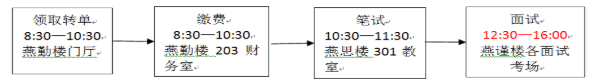 首都醫(yī)科大學(xué)2019年高職自主招生考試臨床醫(yī)學(xué)（鄉(xiāng)村醫(yī)生）復(fù)試須知 .png