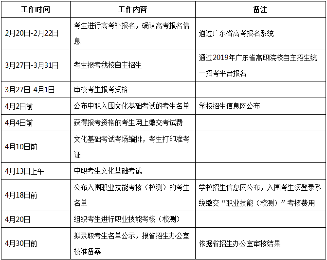 【自主招生】深圳职业技术学院2019年自主招生方案.PNG