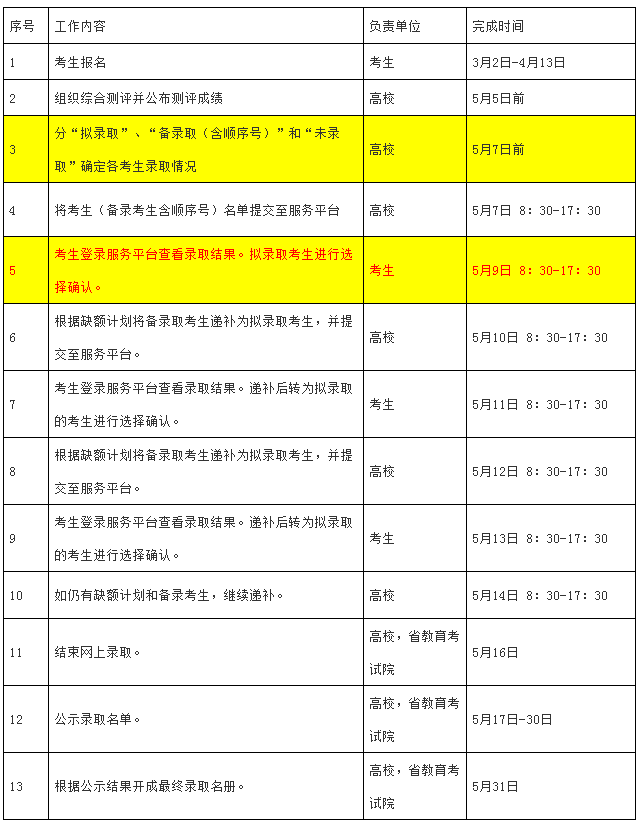 浙江汽车职业技术学院2019年提前招生考试录取进程.png