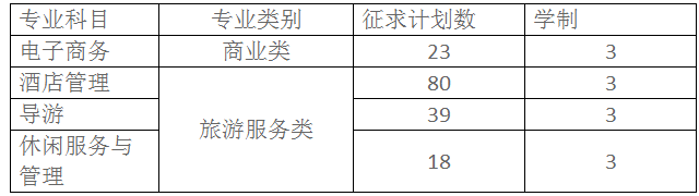 浙江舟山群岛新区旅游与健康职业学院2019年单独考试征求志愿计划.png