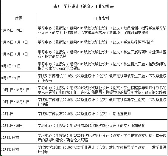 表1 毕业设计(论文)工作安排表