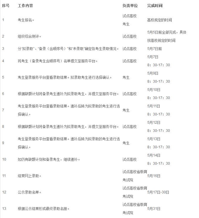 浙江省2019年高职提前招生日程安排.png