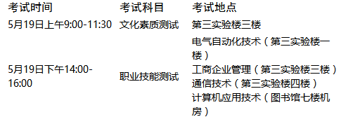 重庆邮电大学移通学院2019年高职单招考试时间及地点