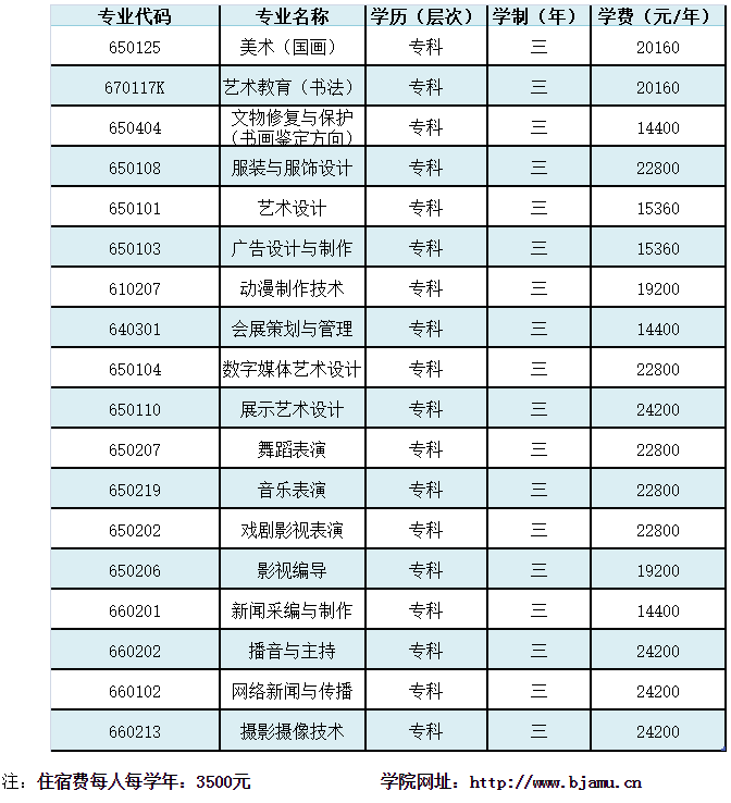 2019年北京艺术传媒职业学院自主招生专业一览表