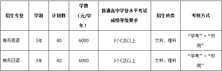 【自主招生】深圳职业技术学院2019年自主招生方案1.PNG