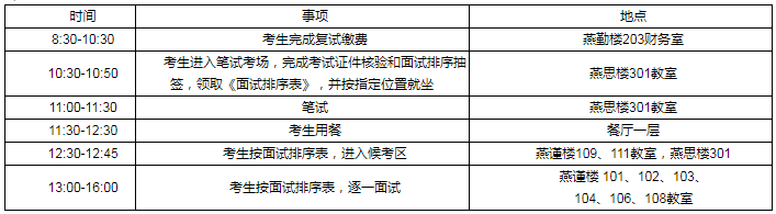 首都医科大学2019年高职自主招生考试临床医学（乡村医生）复试须知 .png