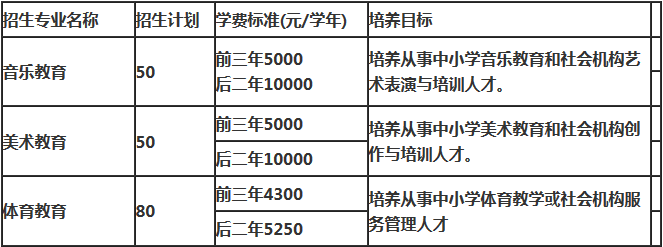 汕尾职业技术学院2019年招生专业及计划.PNG