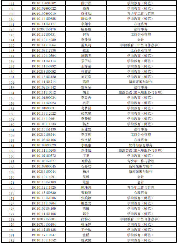 北京青年政治学院2019年自主招生拟录取考生名单公示.png