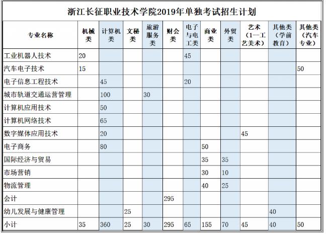 学院2019年单独考试招生计划.png