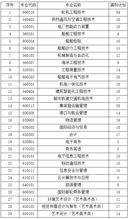 山东省招生录取查询_山东招生查询录取结果_山东招生考试院录取查询