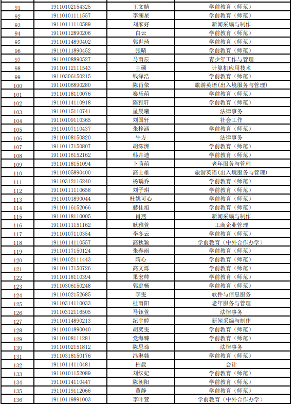 北京青年政治学院2019年自主招生拟录取考生名单公示.png