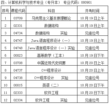 四、计算机科学与技术专业（专升本） 专业代码：080901