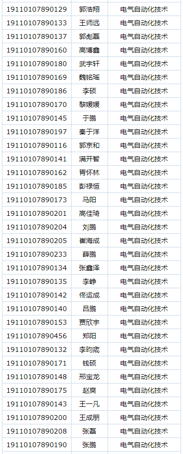 首钢工学院2019年自主招生预录取名单公示.png