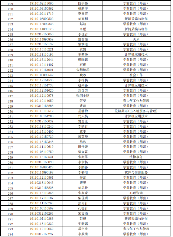 北京青年政治学院2019年自主招生拟录取考生名单公示.png