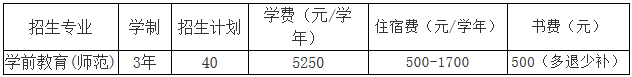 罗定职业技术学院2019年自主招生计划.PNG