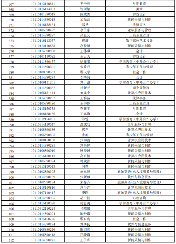 北京青年政治学院2019年自主招生拟录取考生名单公示.png