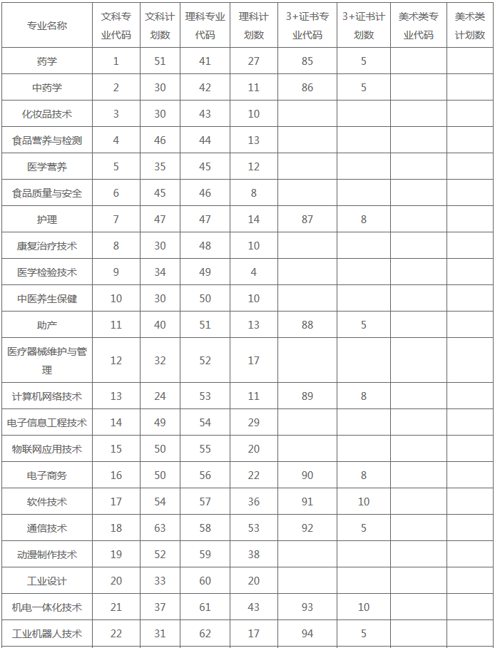 广东岭南职业技术学院关于春季分类考试招生征集志愿的通知.PNG