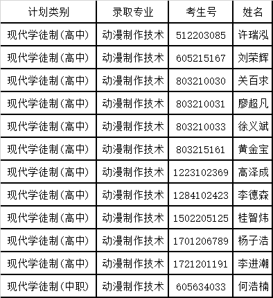 广州南洋理工职业学院2019年现代学徒制自主招生录取考生名单公示.png