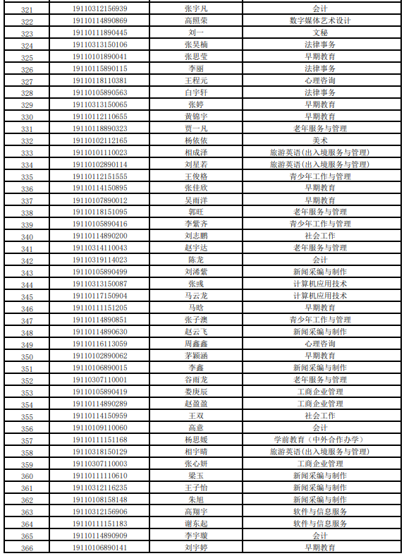 北京青年政治学院2019年自主招生拟录取考生名单公示.png